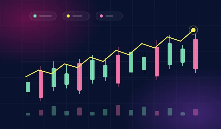 Algorithmic trading chart with candlesticks and strategy trend line